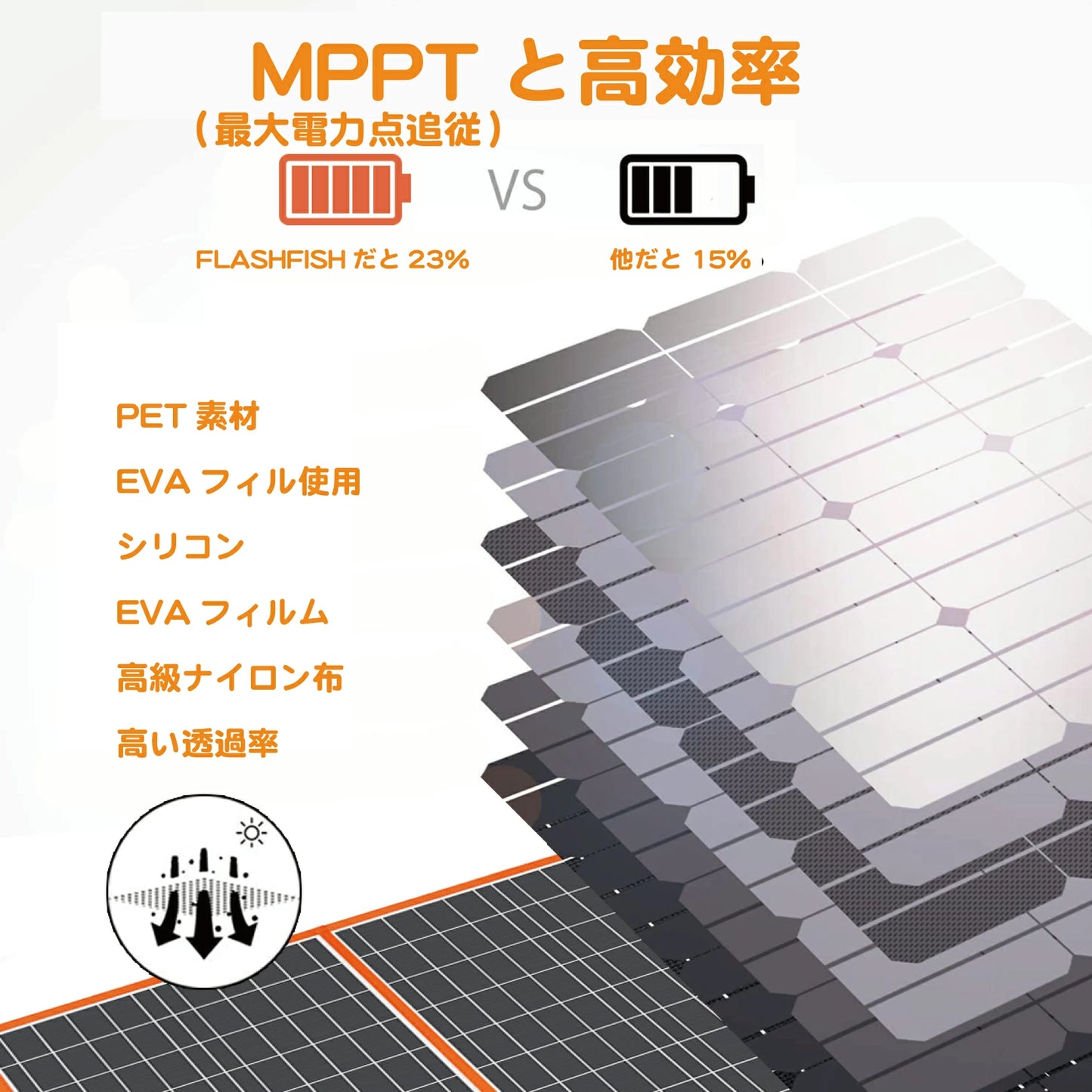 Flashfish ポータブル ソーラーパネル 折りたたみ式ソーラーパネル | 100W/18V |ポータブル バッテリー
