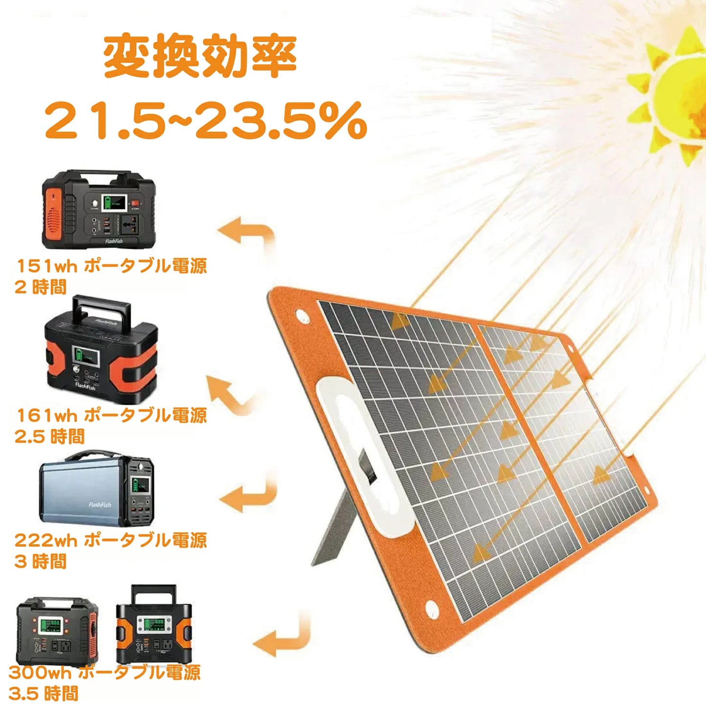 Flashfish ポータブル ソーラーパネル 折りたたみ式ソーラーパネル | 100W/18V |ポータブル バッテリー