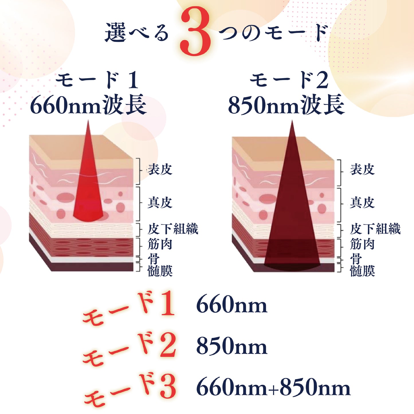 LED治療 Red Light therapy 美顔器 光美容器 美肌 ニキビ シワ シミ コラーゲンマシン エイジングケア ヒーライト / レギュラー-ワイドサイズ