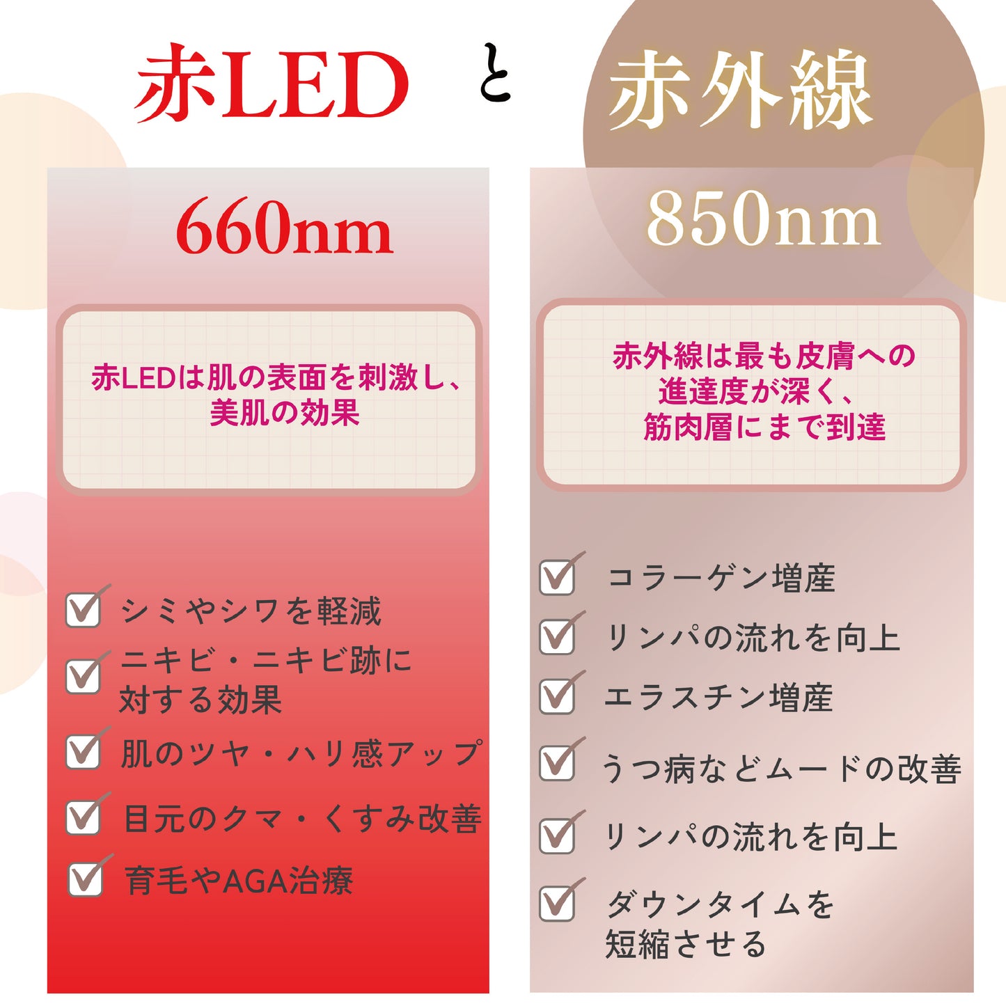 LED治療 Red Light therapy 美顔器 光美容器 美肌 ニキビ シワ シミ コラーゲンマシン エイジングケア ヒーライト / レギュラー-スリムサイズ