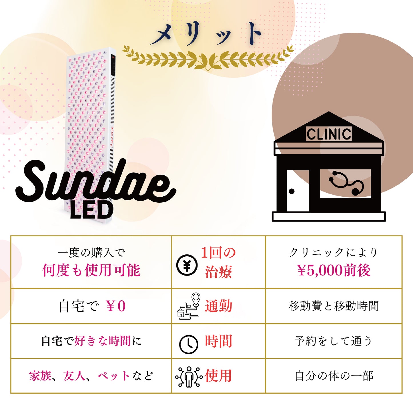 LED治療 Red Light therapy 美顔器 光美容器 美肌 ニキビ シワ シミ コラーゲンマシン エイジングケア ヒーライト / レギュラー-スリムサイズ