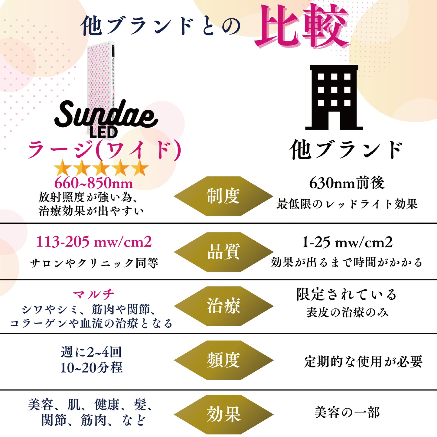 LED治療 Red Light therapy 美顔器 光美容器 美肌 ニキビ シワ シミ コラーゲンマシン エイジングケア ヒーライト / ラージ-ワイドサイズ