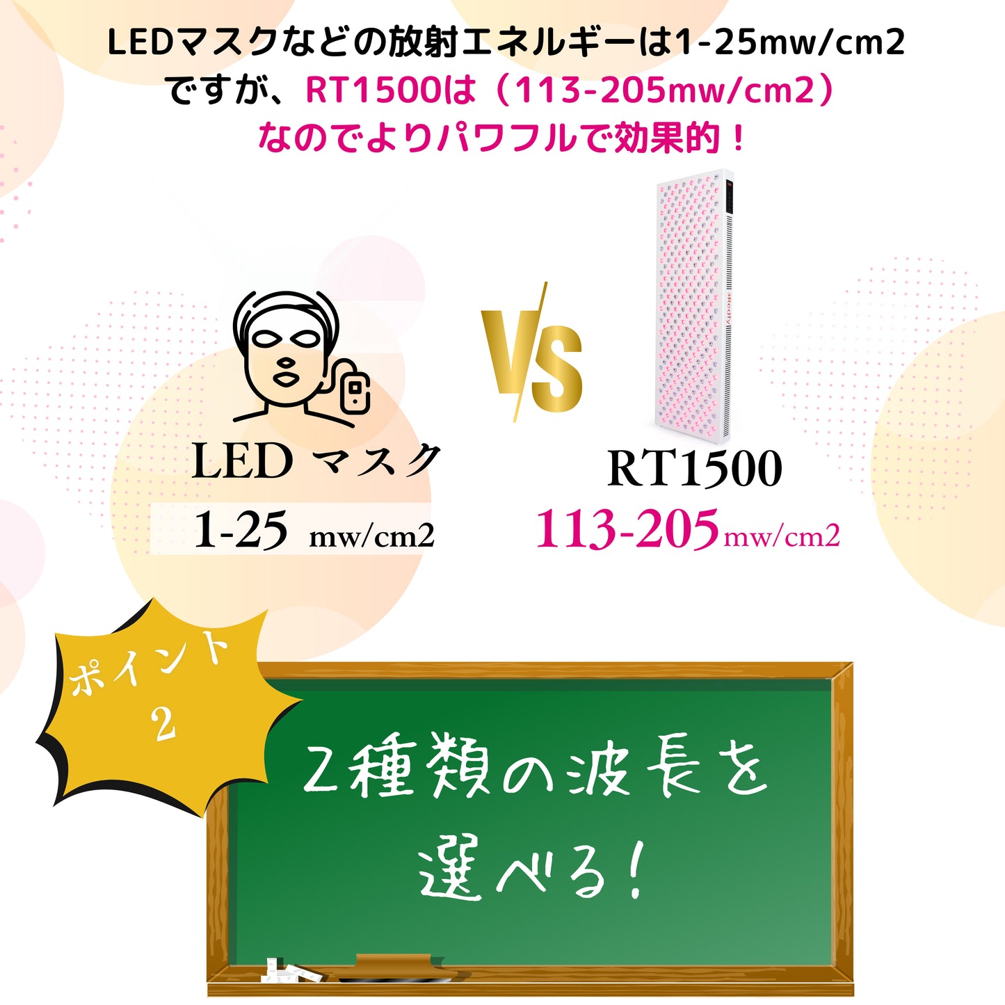 LED治療 Red Light therapy 美顔器 健康 光エステ 光美容器 LED 美肌 ニキビ シワ シミ 育毛　関節炎　健康　コラーゲンマシン エイジングケア ヒーライト クリニック エステ ダウンタイム 整形 レギュラースリムサイズ