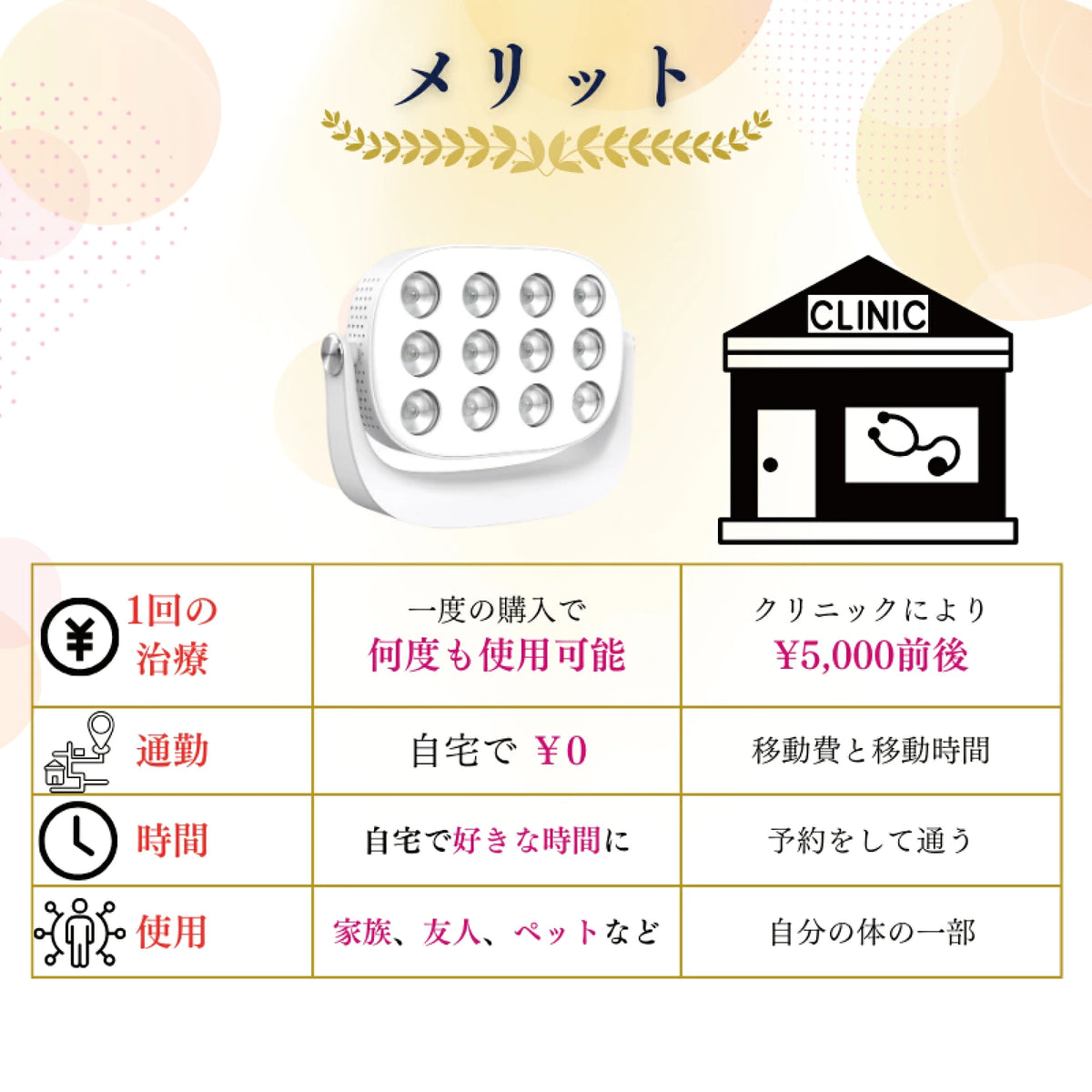 [RT60] LED治療 Red Light therapy 美顔器 光美容器 美肌 ニキビ シワ シミ コラーゲンマシン エイジングケア ヒーライト