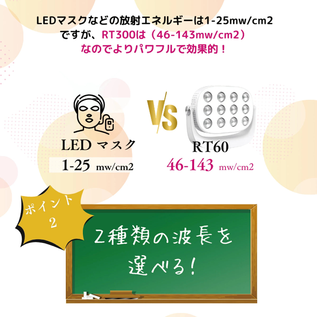 [RT60] LED治療 Red Light therapy 美顔器 光美容器 美肌 ニキビ シワ シミ コラーゲンマシン エイジングケア ヒーライト
