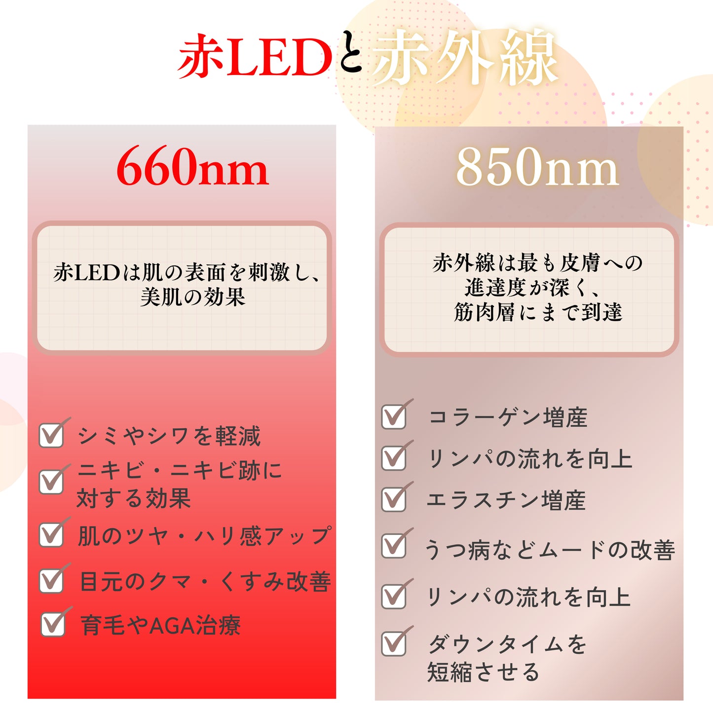 LED治療 Red Light therapy 美顔器 健康 光エステ 光美容器 LED 美肌 ニキビ シワ シミ 育毛　関節炎　健康　コラーゲンマシン エイジングケア ヒーライト クリニック エステ ダウンタイム 整形 ラージスリムサイズ