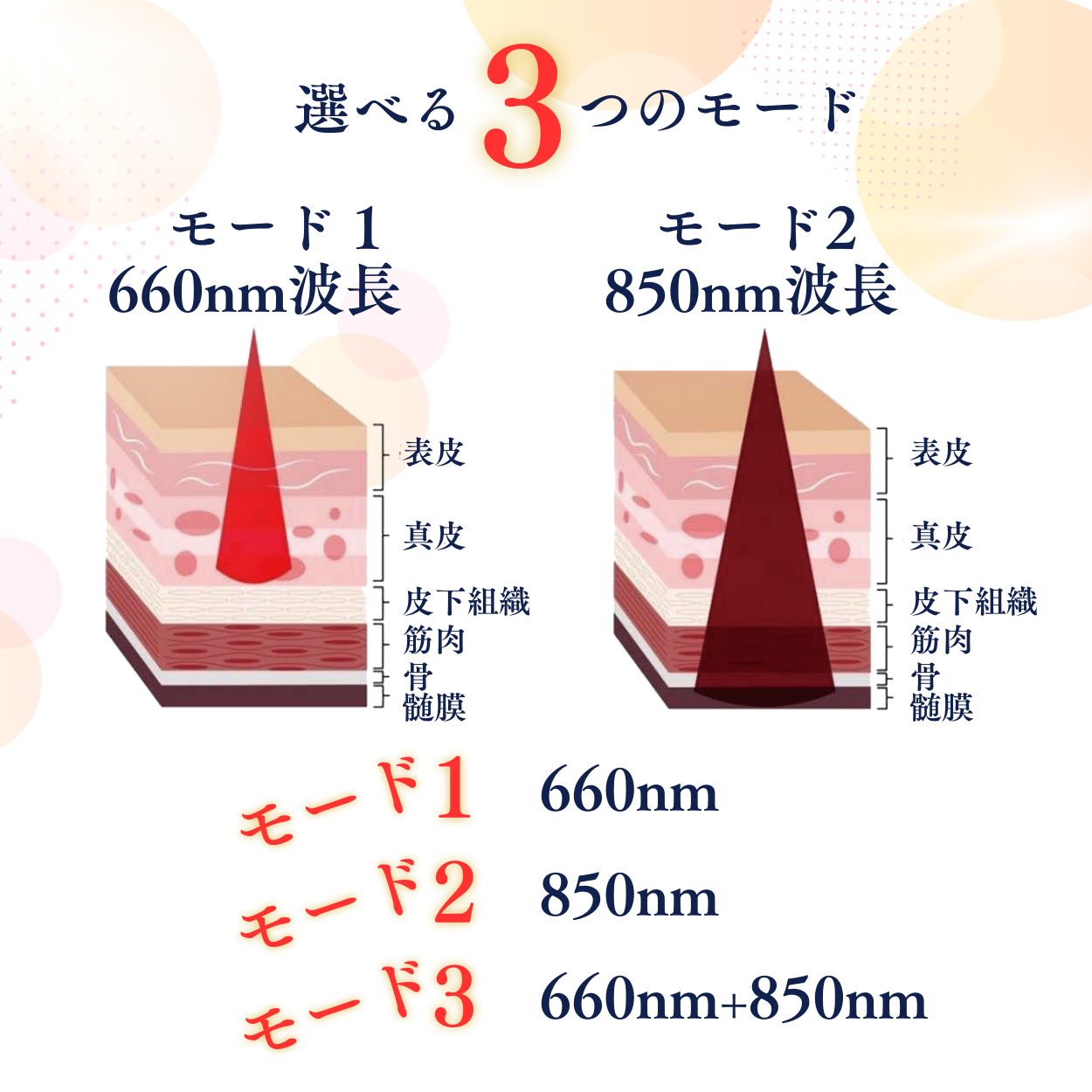 【RT300】LED治療 Red Light therapy 美顔器 健康 光エステ 光美容器 LED 美肌 ニキビ シワ シミ 育毛　関節炎　健康　コラーゲンマシン エイジングケア ヒーライト クリニック エステ ダウンタイム 整形