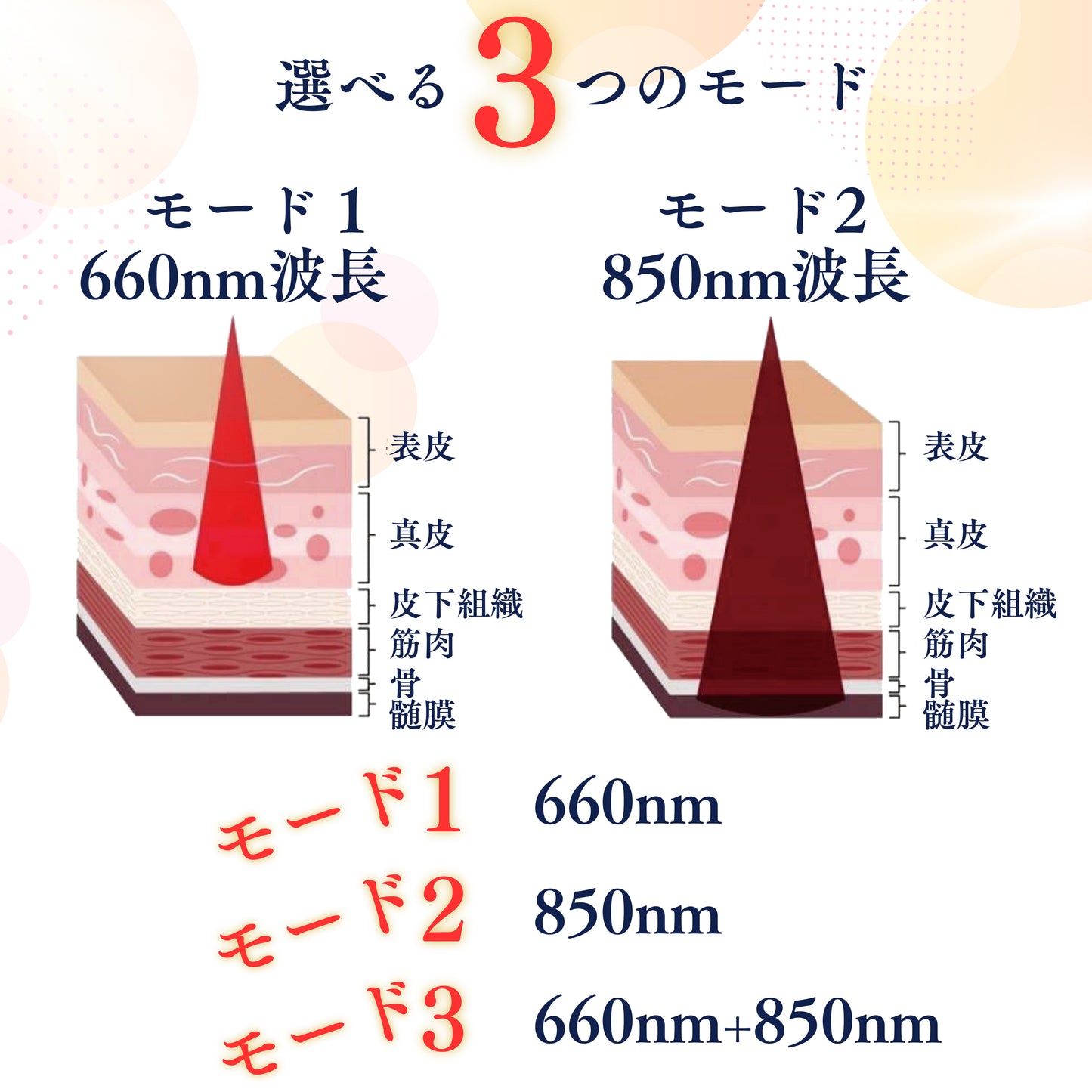 LED治療 Red Light therapy 美顔器 健康 光エステ 光美容器 LED 美肌 ニキビ シワ シミ 育毛　関節炎　健康　コラーゲンマシン エイジングケア ヒーライト クリニック エステ ダウンタイム 整形 ラージスリムサイズ